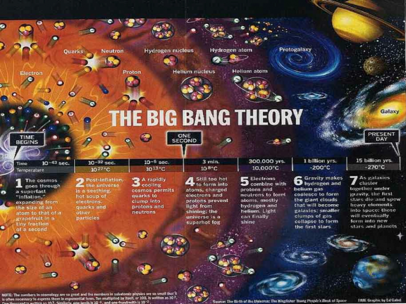 Big Bang 1