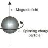 What is magnetism?