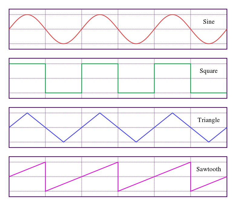 Amplitude & frequency waveform diagram examples